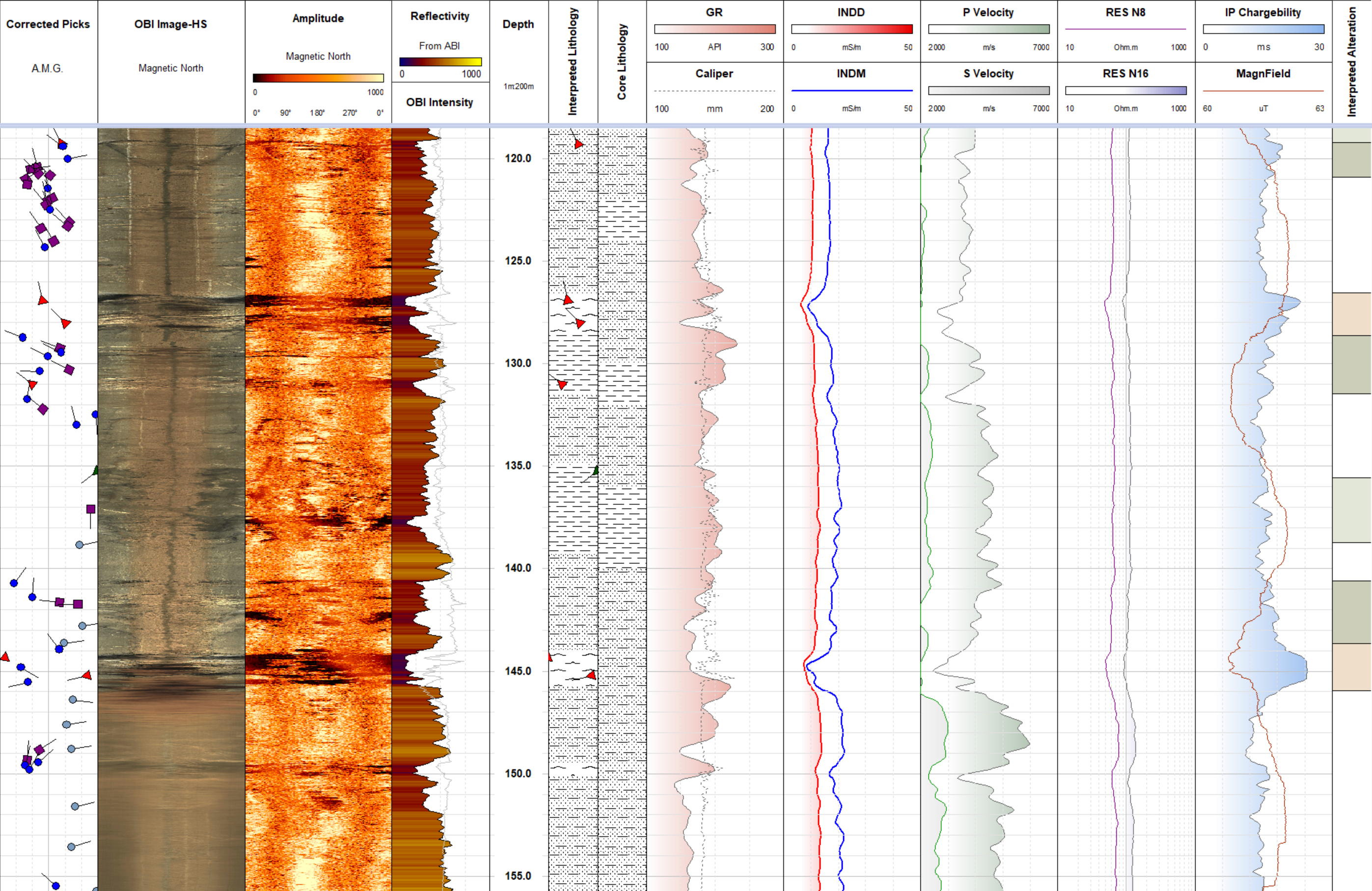 Gold Mine Geotechnical and Exploration Logging Data